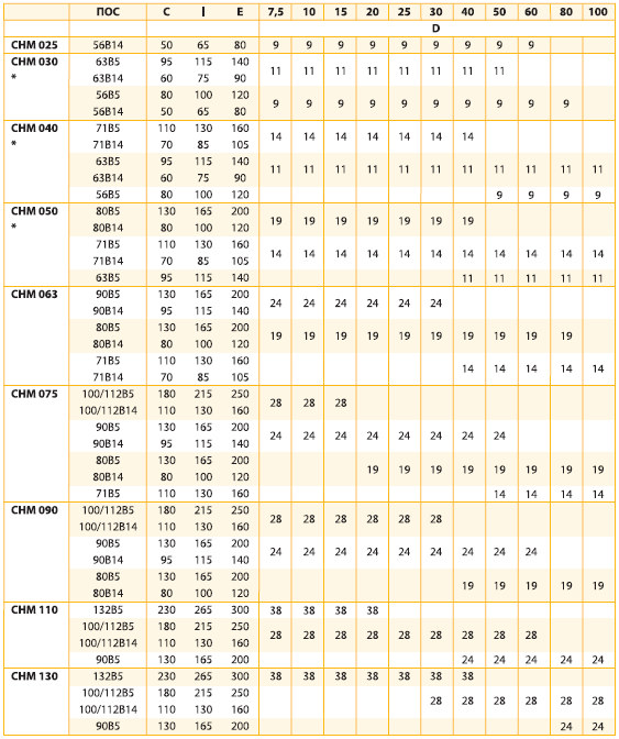 ������� ������ ��� ������������� ����������������� � CHM-CHME-CHMR-CHMRE 030-130